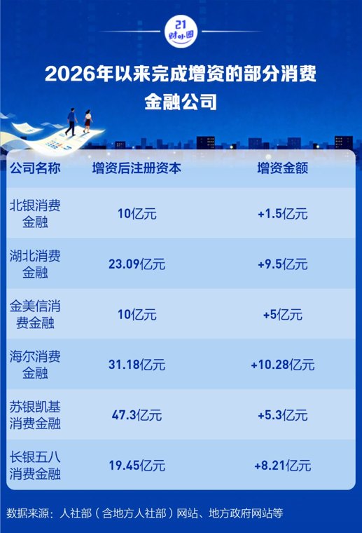 长银五八消金获长沙银行15.5亿元“输血”,58同城持股下降