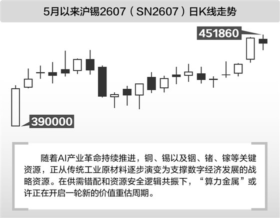 需求爆发遭遇供给刚性 “算力金属”开启价值重估新周期